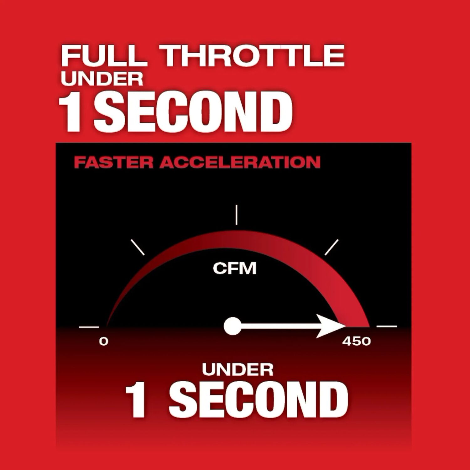 Milwaukee M18 Fuel Blower Kit