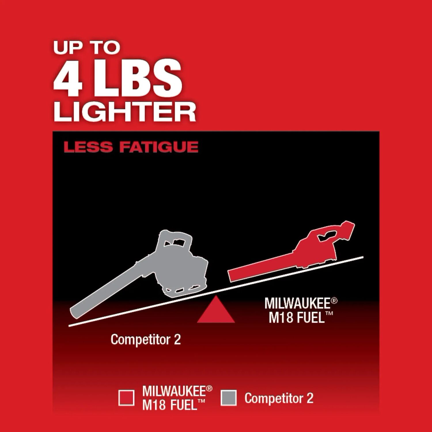 Milwaukee M18 Fuel Blower Kit