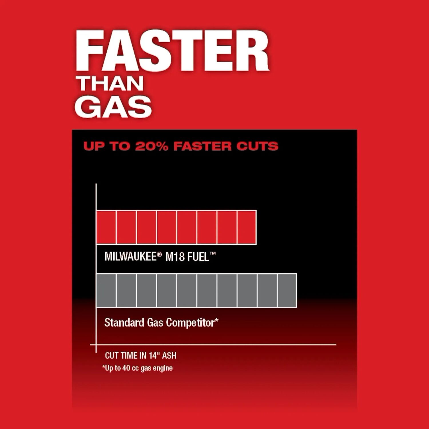 Milwaukee M18 Fuel Chainsaw Kit - 16 in