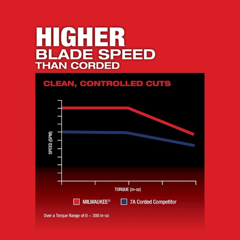 Milwaukee M18 FuelBarrel Grip Jig Saw (Tool Only)