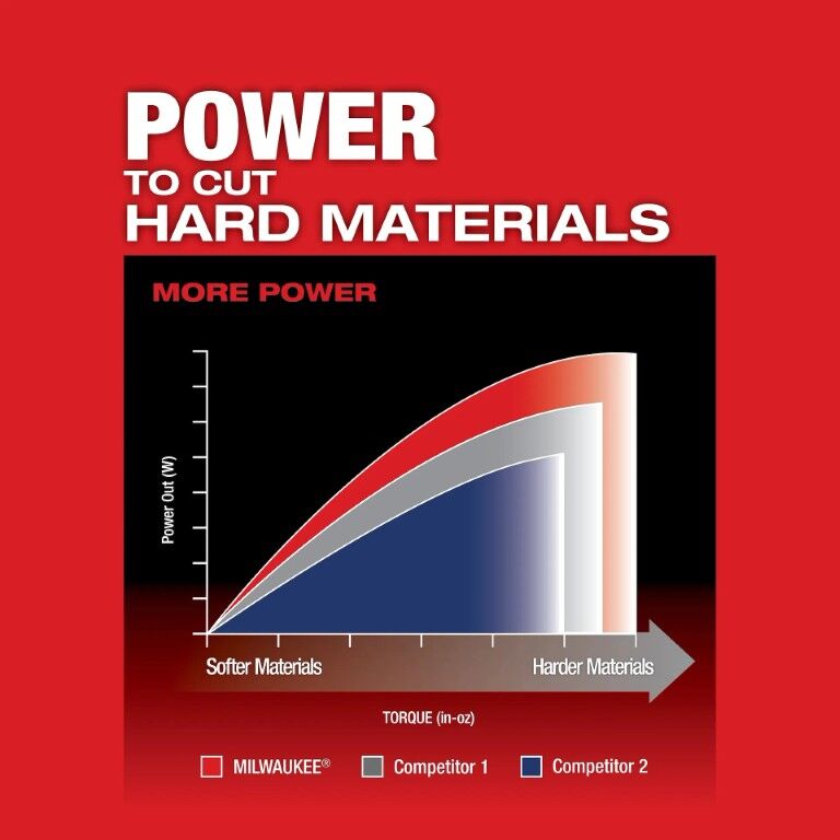 Milwaukee M18 FuelBarrel Grip Jig Saw (Tool Only)