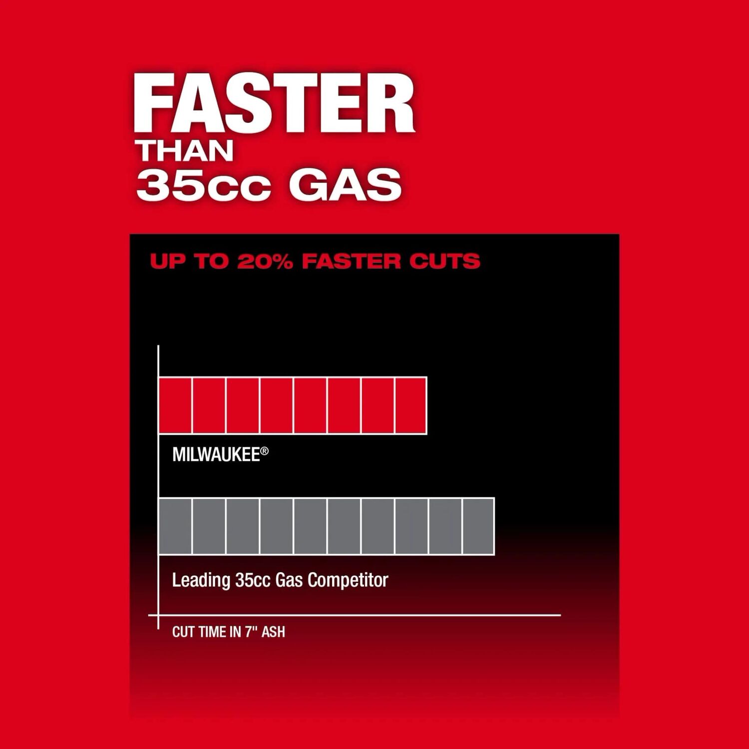 Milwaukee M18 FUEL Top Handle Chainsaw, 14-In