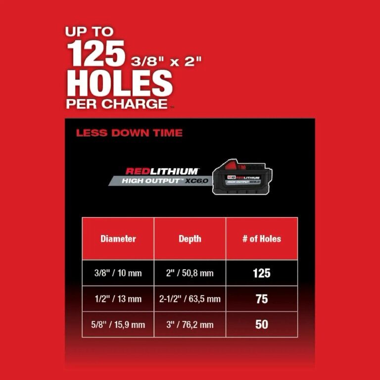 Milwaukee M18 Fuel SDS Plus Rotary Hammer Drill, 1-In (Tool Only)