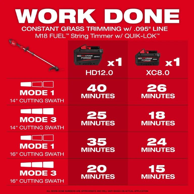 Milwaukee M18 Fuel Battery Powered String Trimmer With Quik-Lok, 16 in. (Tool Only)