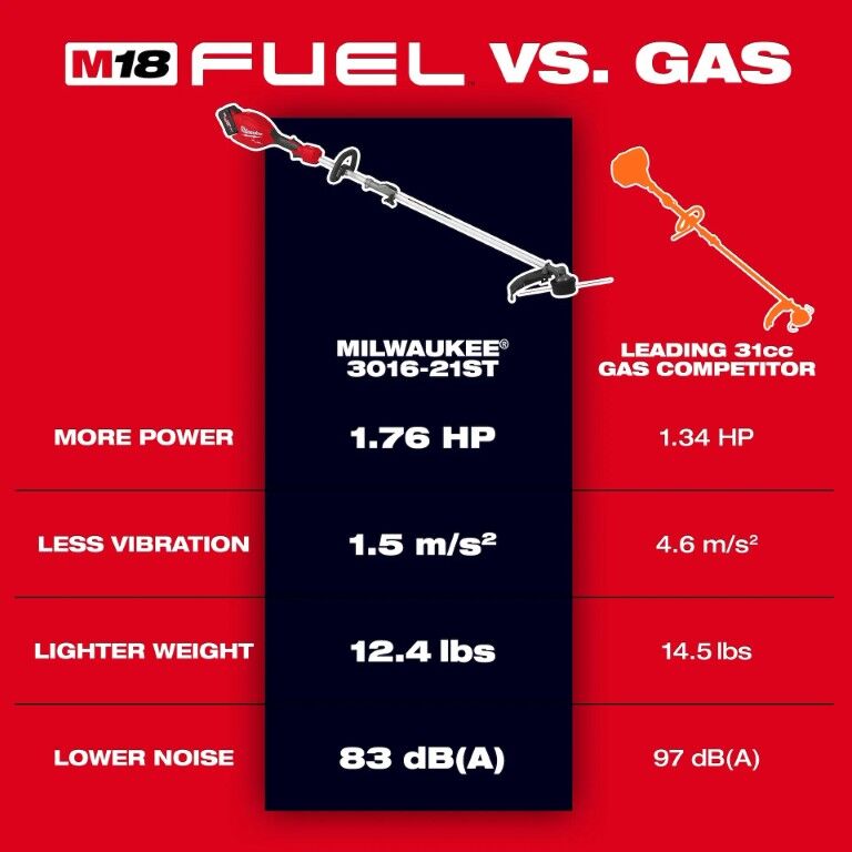 Milwaukee M18 Fuel Battery Powered String Trimmer With Quik-Lok, 16 in. (Tool Only)