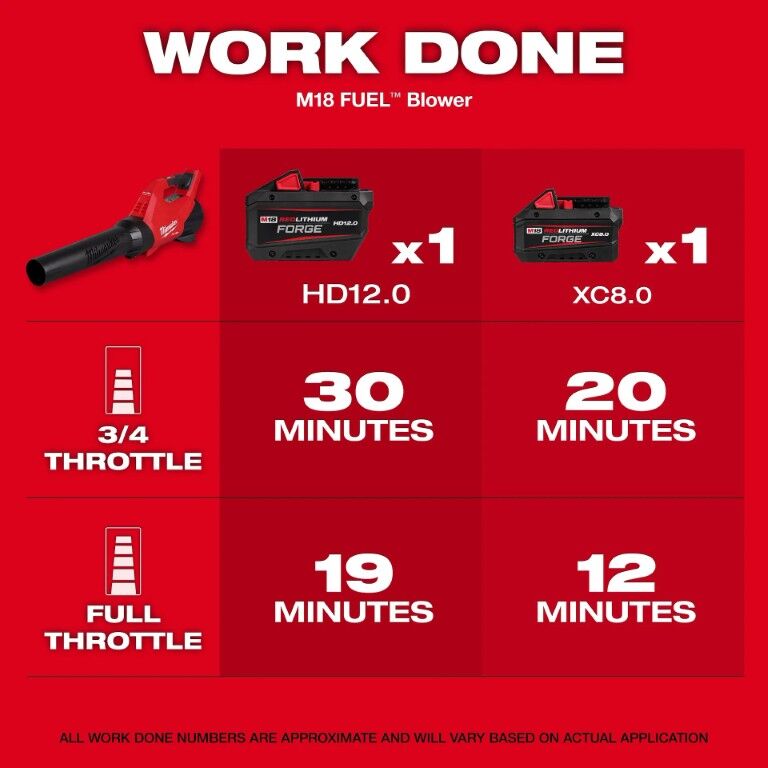 Milwaukee M18 Fuel Battery Powered Handheld Blower Kit, 500 CFM