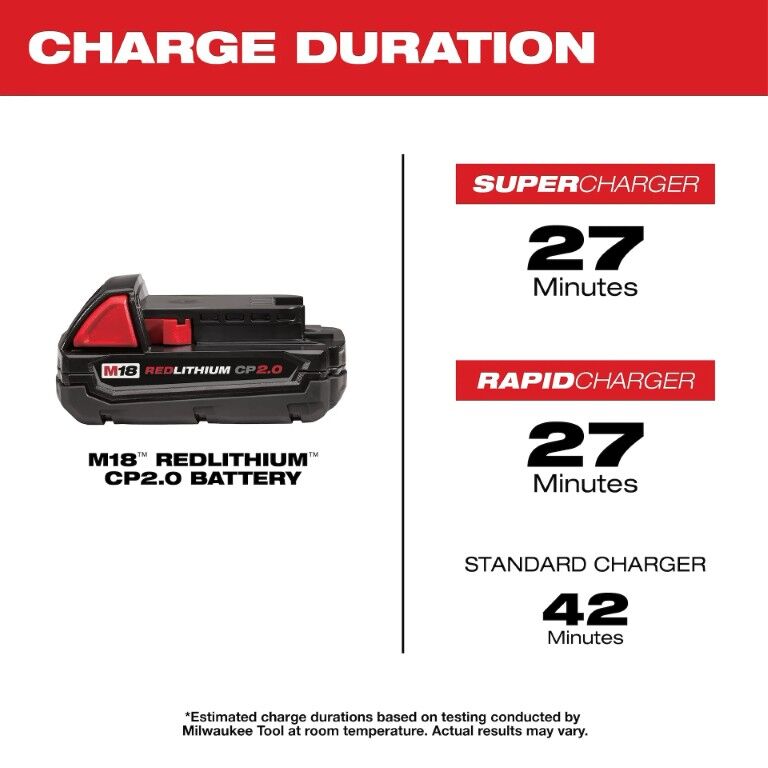 Milwaukee M18 RedLithium CP2.0 Battery, 2-Ah