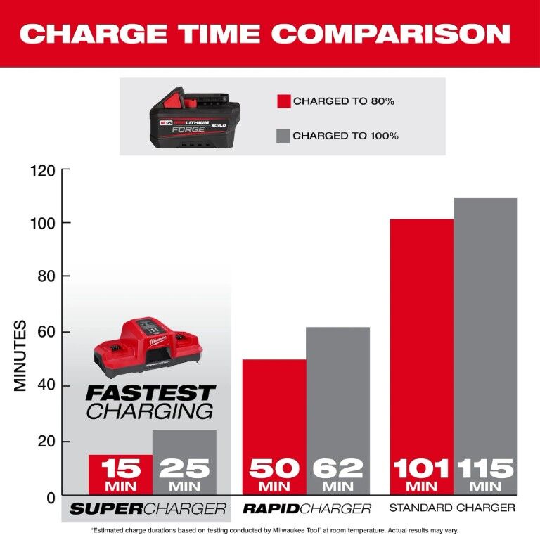 Milwaukee M18 RedLithium Forge XC6.0 Battery 6-Ah, 2-Pk