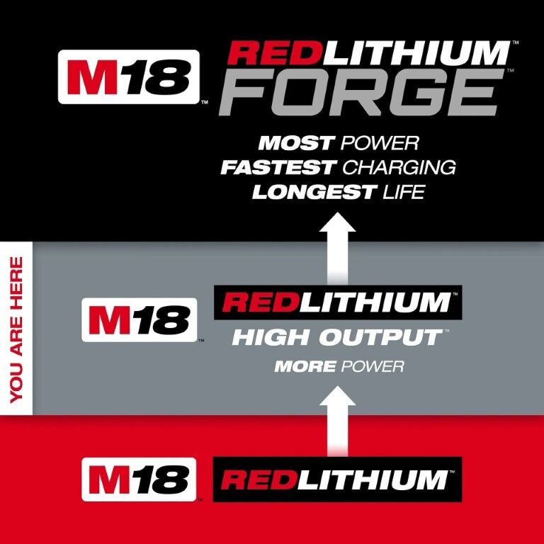 Milwaukee M18 RedLithium High Output XC6.0 Battery 6-Ah, 2-Pk