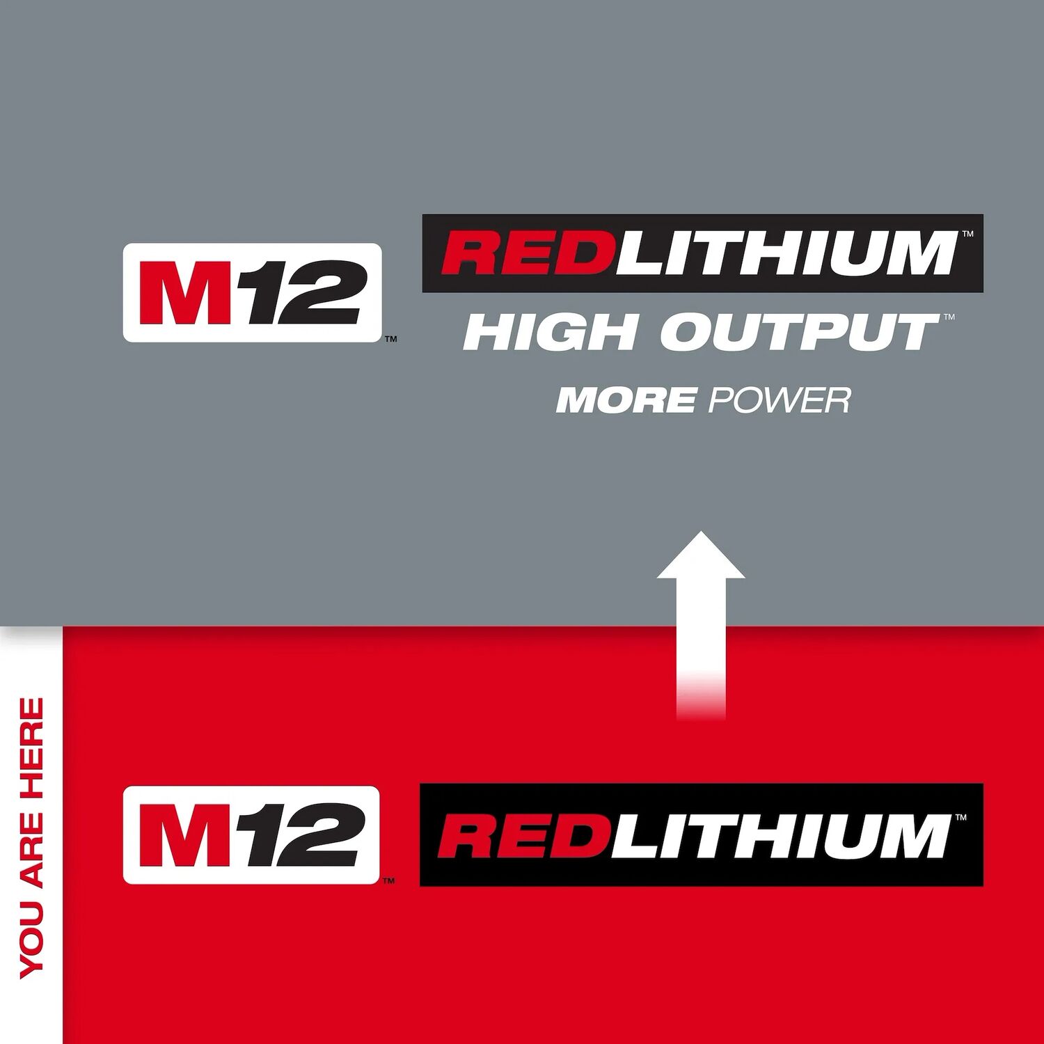 Milwaukee M12 RedLithium CP2.0 Battery, 2-Ah
