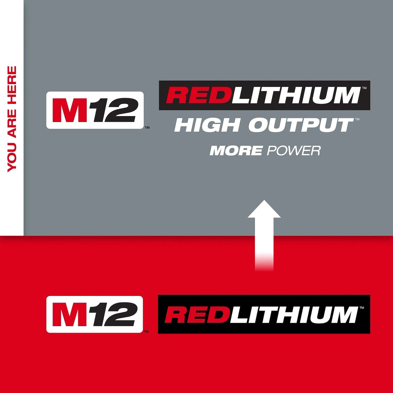 Milwaukee M12 RedLithium High Output CP2.5 Battery, 2.5-Ah
