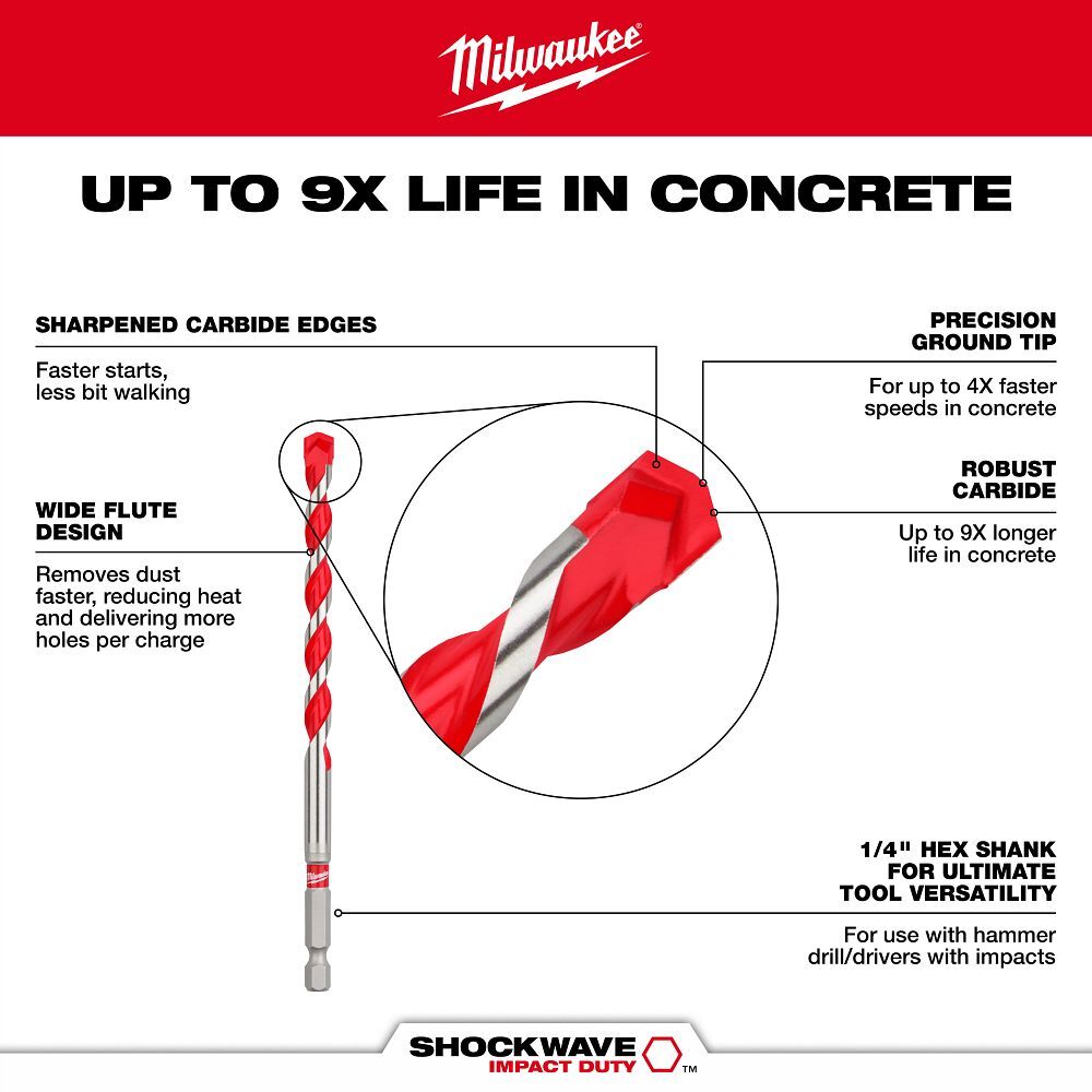 Milwaukee Shockwave Impact Duty Carbide Power Tip Hammer Drill Bit, 3/8-In x 6-In