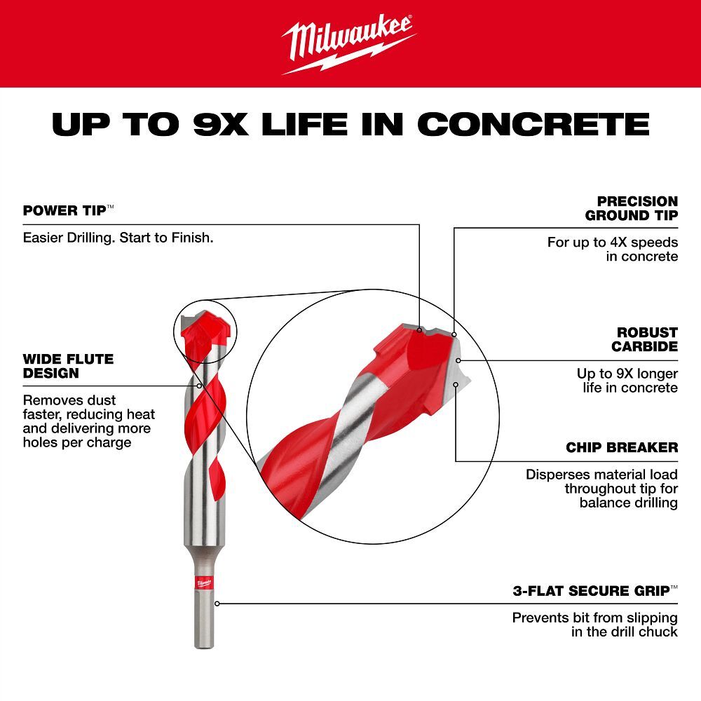 Milwaukee Shockwave Carbide Power Tip Hammer Drill Bit, 5/8-In x 6-In