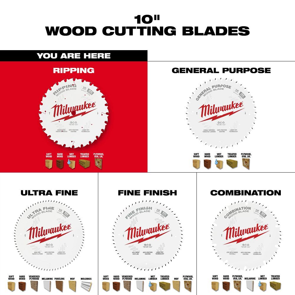 Milwaukee Ripping Circular Saw Blade, 24T, 10-In