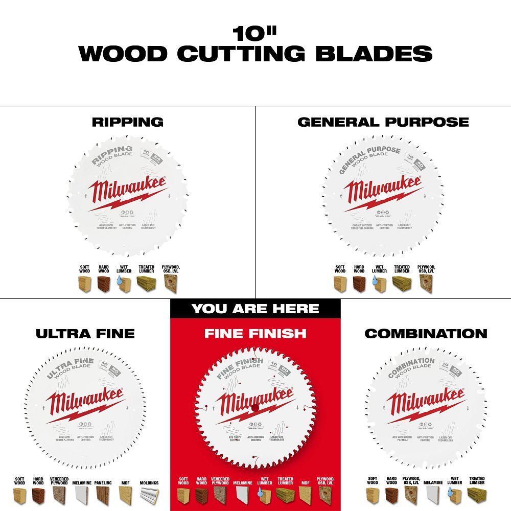 Milwaukee Fine Finish Circular Saw Blade, 60T, 10-In