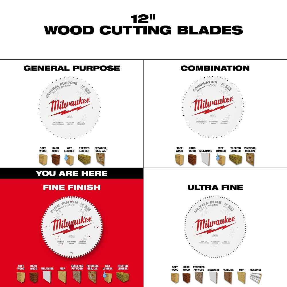 Milwaukee Fine Finish Circular Saw Blade, 80T, 12-In