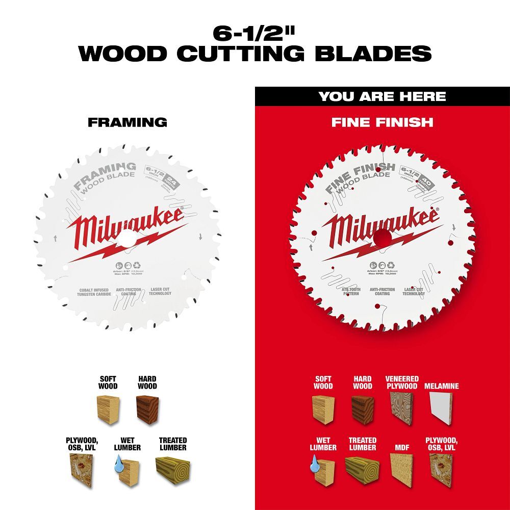 Milwaukee Fine Finish Circular Saw Blade, 40T, 6 1/2-In