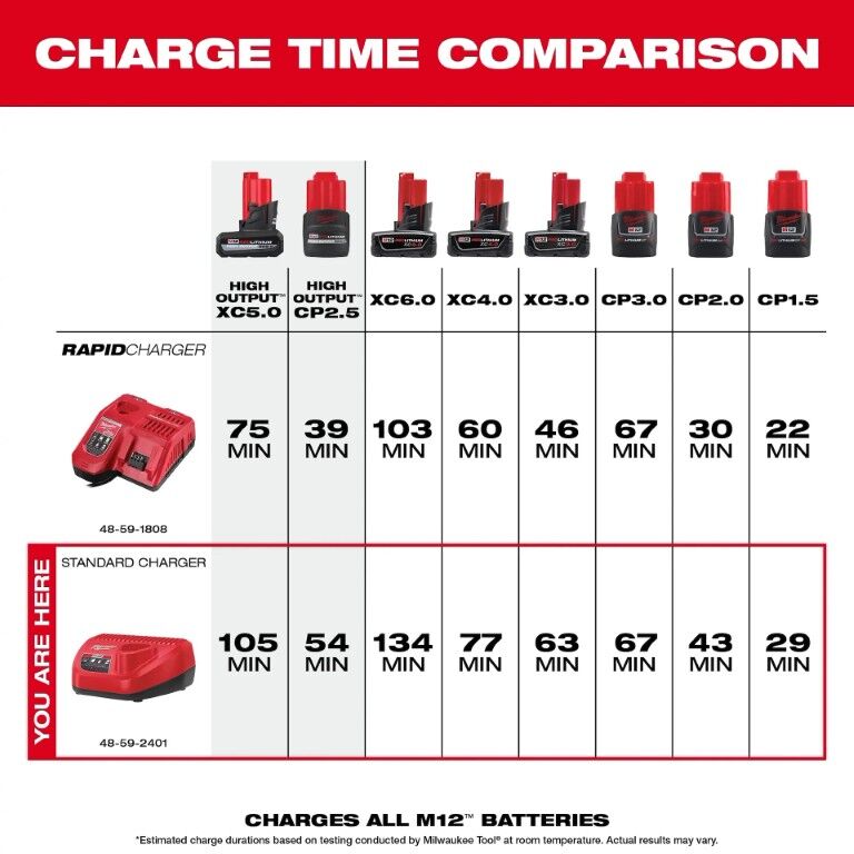 Milwaukee M12 Lithium-Ion Battery Charger