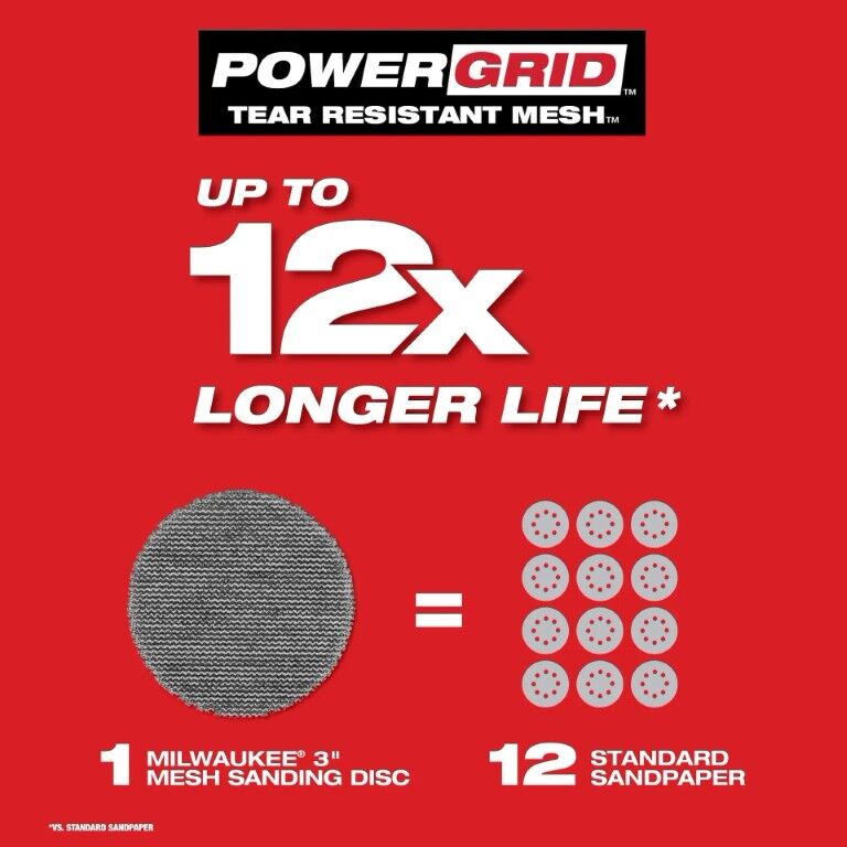 Milwaukee PowerGrid Tear Resistant Mesh Sanding Discs With Pad Saver, 80/120/180-Grit, 3-In 12-Pk