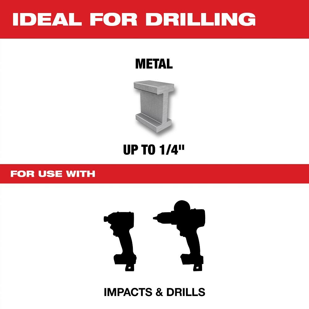 Milwaukee Shockwave Impact Duty Drill & Tap Bit Set, 5-Pc
