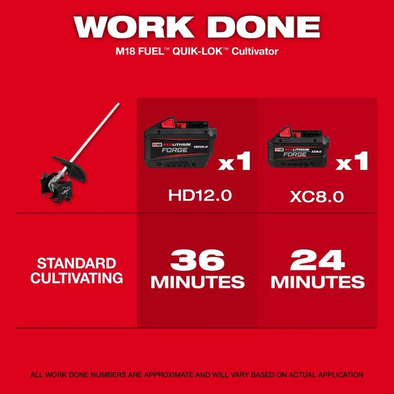 Milwaukee M18 Fuel Quik-Lok Cultivator Attachment