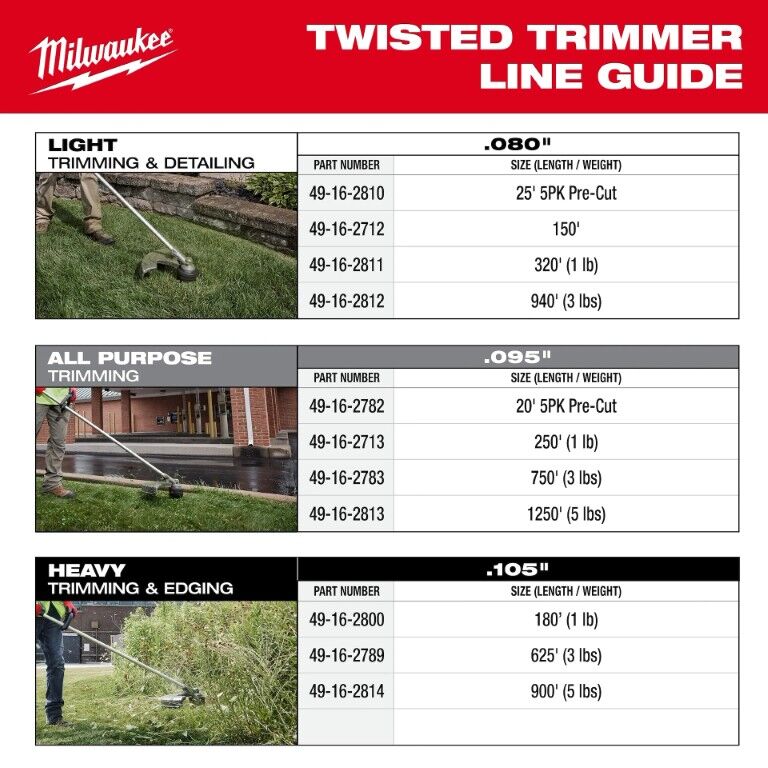 Milwaukee Pre-Cut Twisted Trimmer Line, .080 in. x 25 ft., 5-Pk