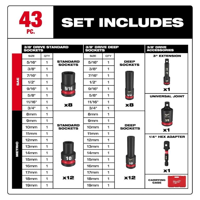 Milwaukee Shockwave Impact Duty SAE & Metric 6-Point Socket Set, 3/8-In Drive, 43-Pc