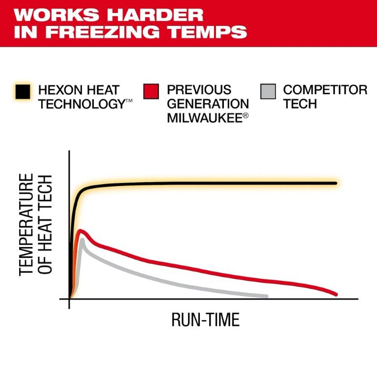 Milwaukee Women's M12 Heated Hoodie