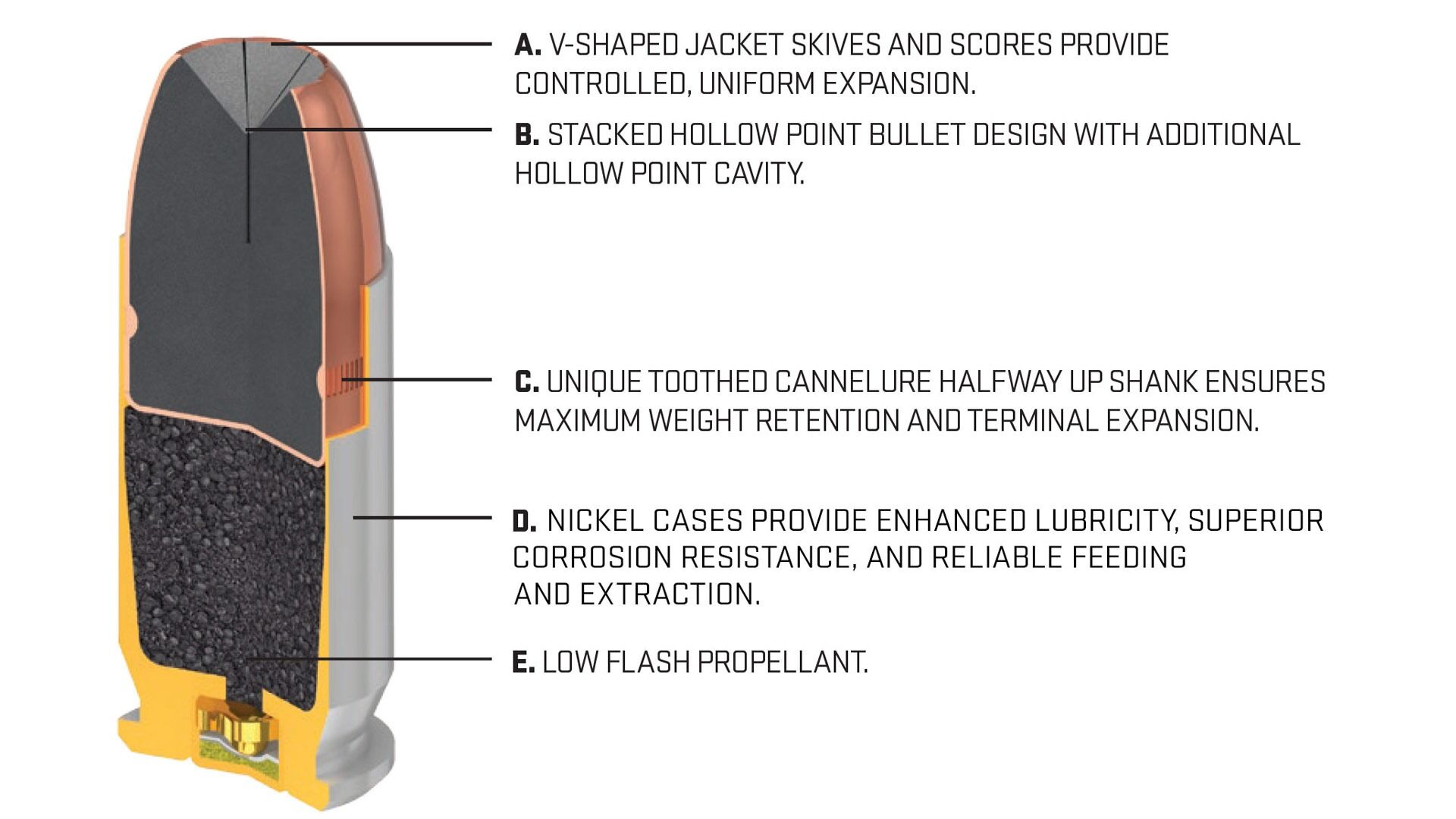 Sig Sauer Elite V-Crown 9mm, 115 Grain JHP Pistol Ammo, 50-Rd