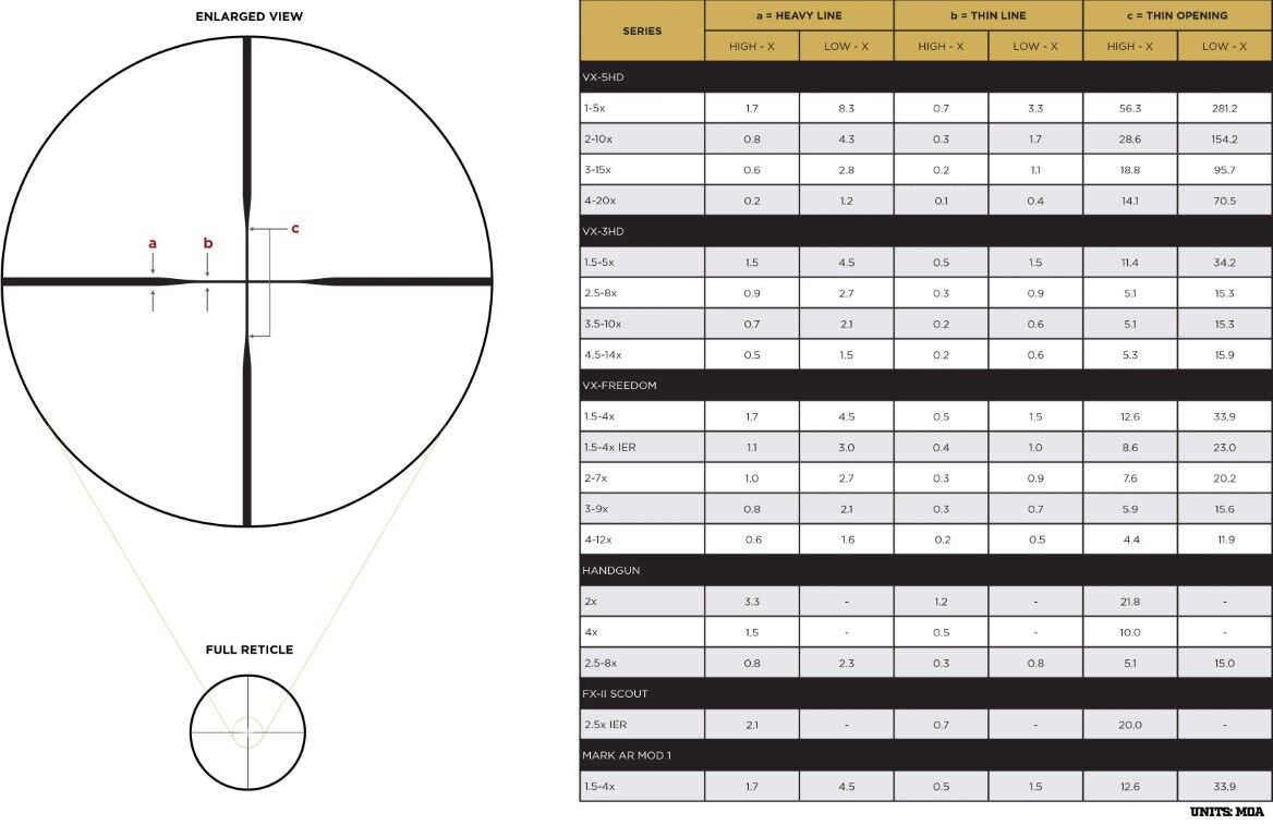 Leupold VX-3HD 4.5-14x40mm CDS-ZL Duplex Riflescope
