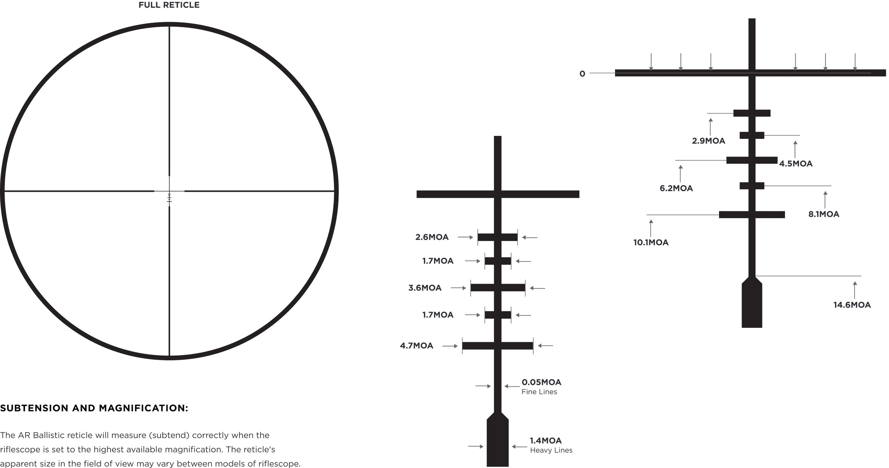 Leupold Mark 3HD 1.5-4x20 AR-Ballistic