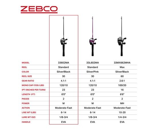 Zebco 33 Silver Medium Spincast Combo, 6-Ft
