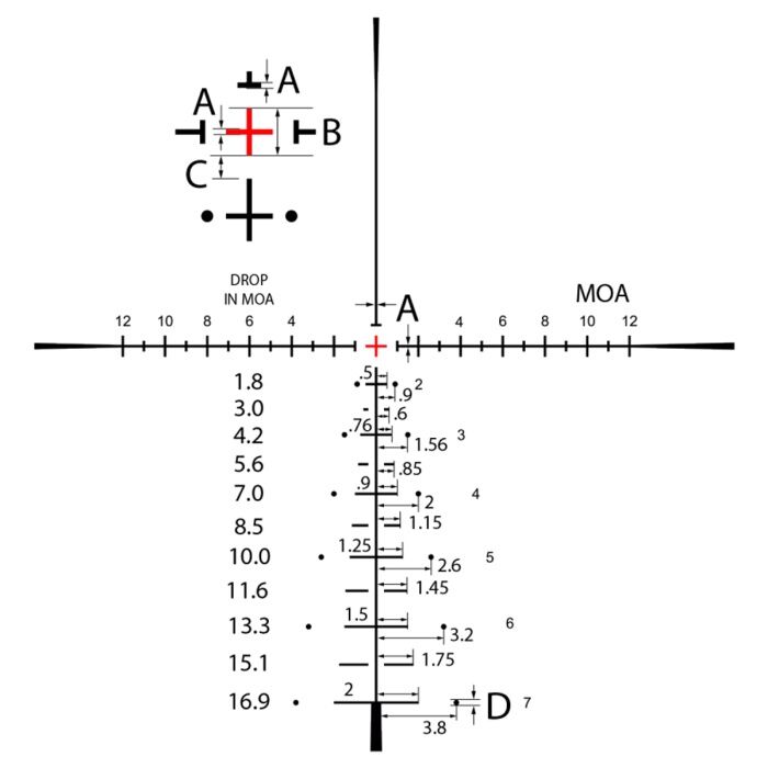 Burris Fullfield IV 4-16x50mm 6.5 Creedmoor Riflescope