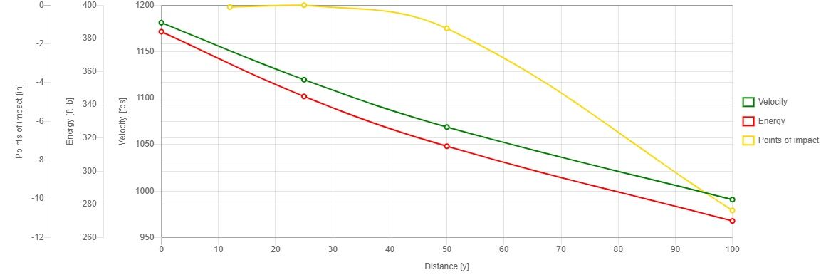 Sellier & Bellot 9mm, 124 Grain Full Metal Jacket Pistol Ammo, 50-Rd