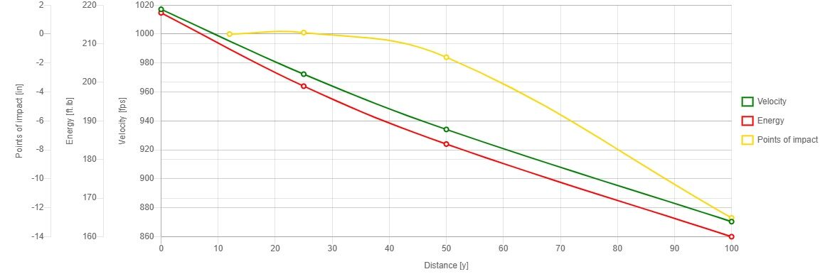 Sellier & Bellot 9mm Makarov, 95 Grain Full Metal Jacket Pistol Ammo, 50-Rd