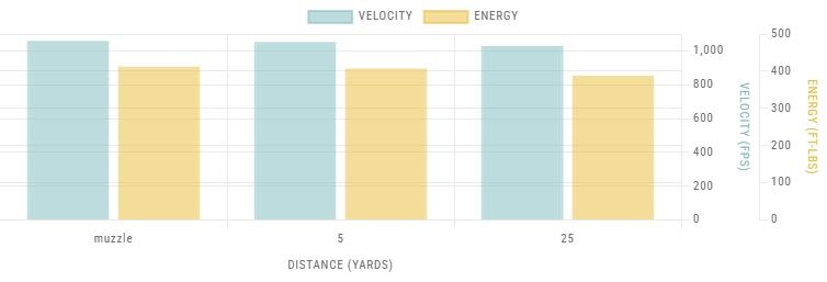 Browning Training & Practice .40 S&W, 165 Grain Full Metal Jacket Pistol Ammo, 50-Rd
