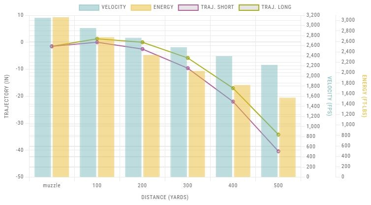Browning 7mm Rem Mag, 139 Grain BXS Solid Expansion Polymer Tip Rifle Ammo, 20-Rd