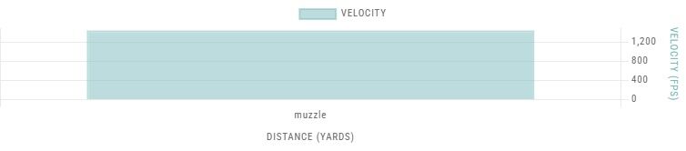 Browning Wicked Wing 12 Gauge 3" #4 Shot, 1 1/4-Oz, 25-Rd