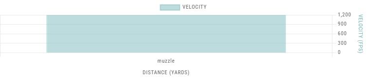 Browning BPT Performance Target 12 Gauge 2 3/4" #7.5 Shot, 1 1/8-Oz, 25-Rd