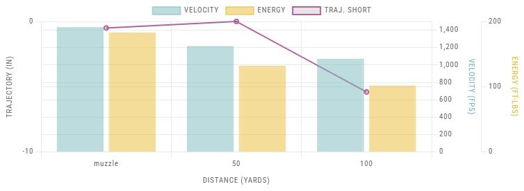 Browning BPR Performance Rimfire .22 LR, 40 Grain Hollow Point Rifle Ammo, 100-Rd