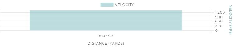 Winchester Super Target 12 Gauge 2 3/4" #8 Shot, 1-Oz, 25-Rd