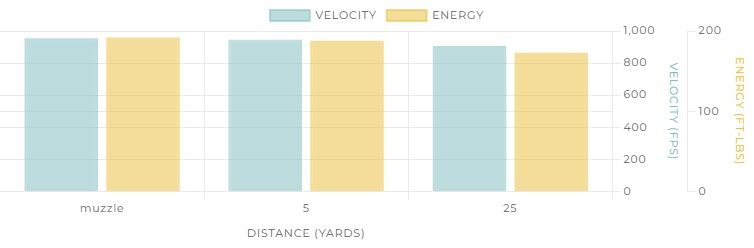 Winchester Target & Practice .380 Auto, 95 Grain Full Metal Jacket Pistol Ammo, 100-Rd