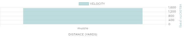 Winchester Xpert Waterfowl 12 Gauge 2 3/4" BB Shot, 1 1/16-Oz, 25-Rd