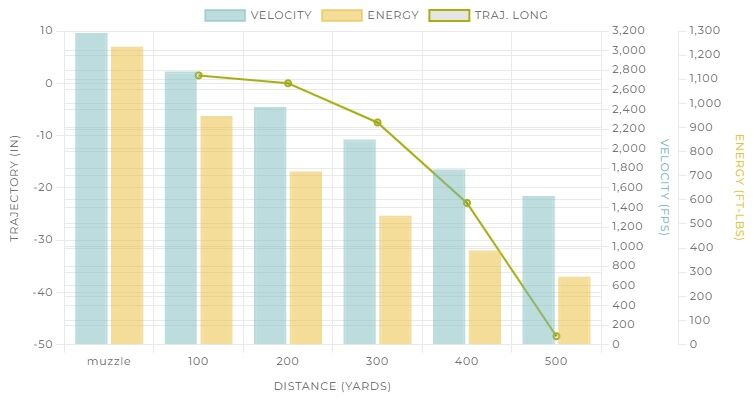 Winchester Target & Practice 5.56 NATO, 55 Grain Full Metal Jacket Rifle Ammo, 200-Rd