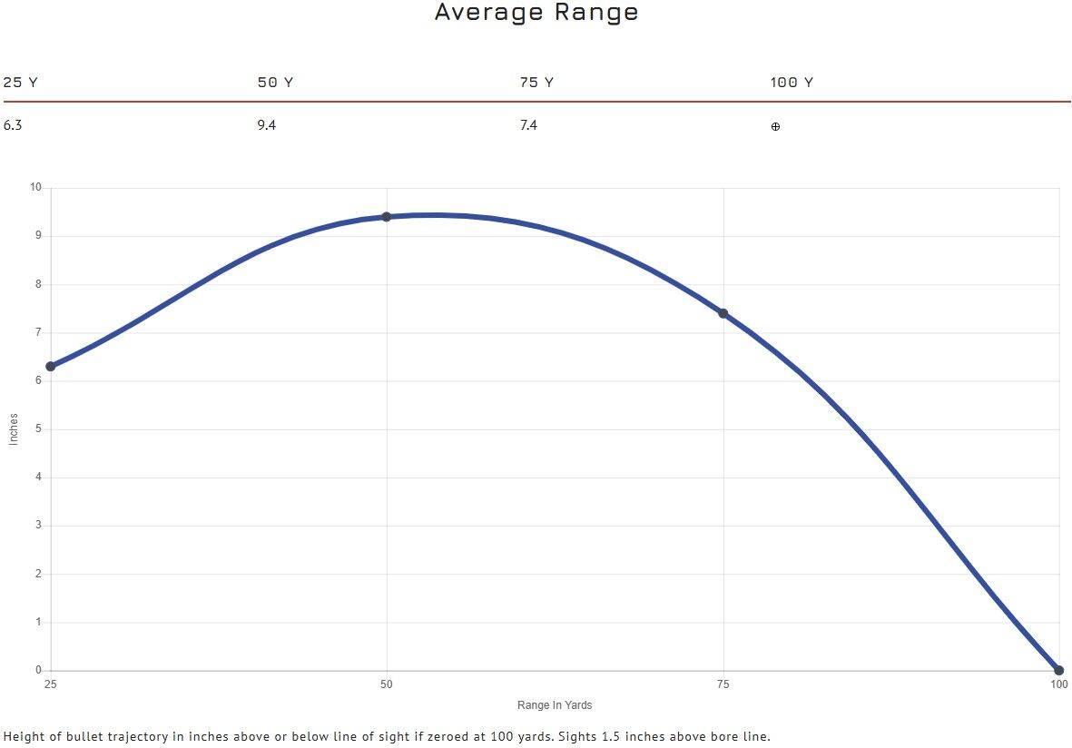 CCI CB .22 Short, 29 Grain Lead Round Nose Rifle Ammo, 100-Rd