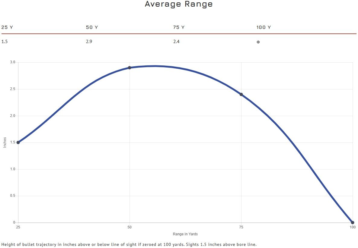 Blazer Rimfire .22LR, 38 Grain Lead Round Nose Rifle Ammo, 525-Rd