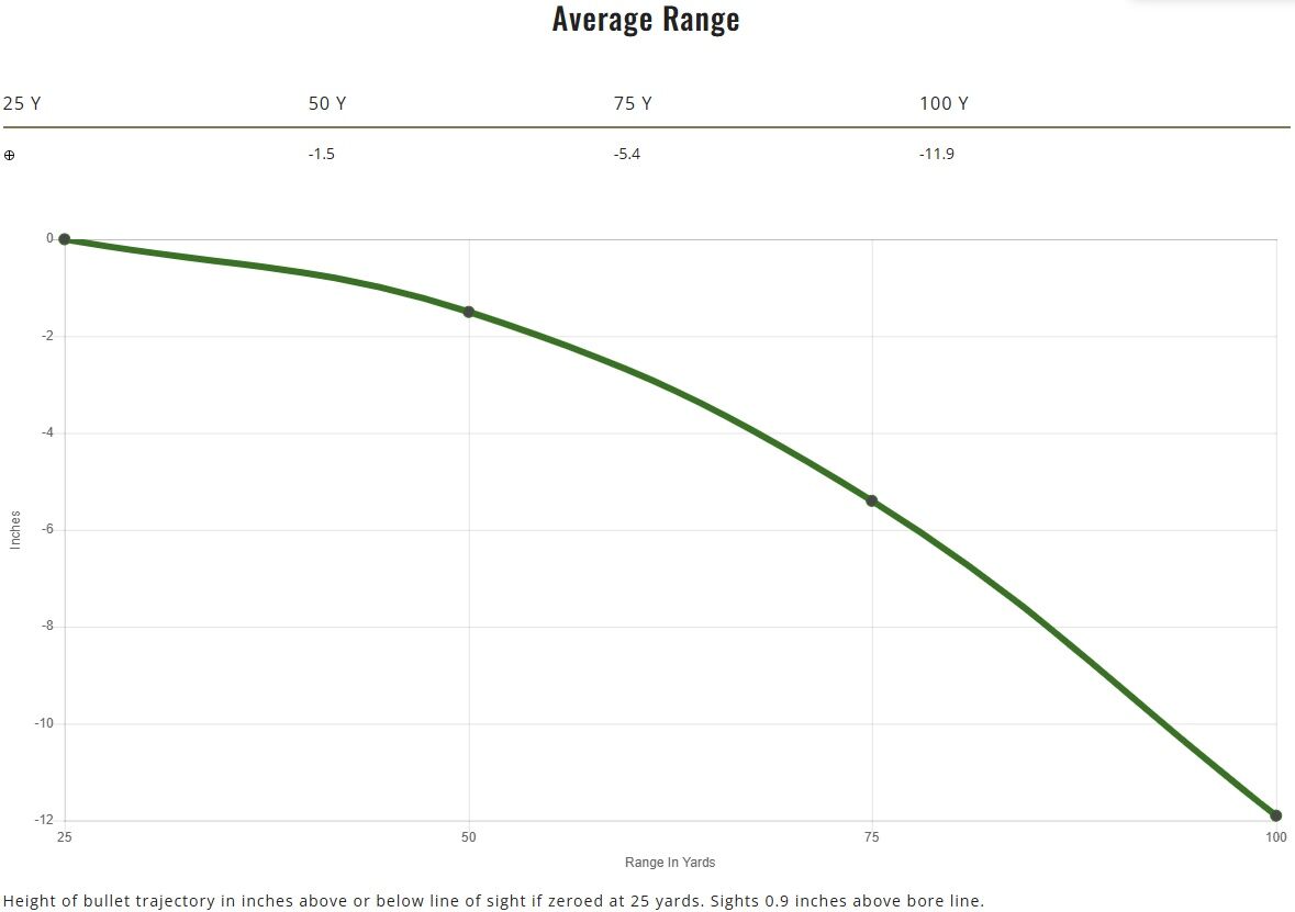 Remington UMC Handgun .40 S&W, 180 Grain Full Metal Jacket Pistol Ammo, 650-Rd