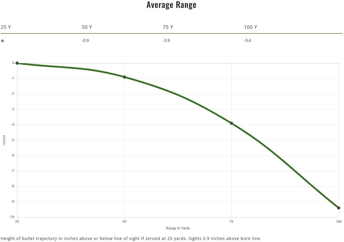 Remington Golden Saber Defense .357 Mag, 125 Grain Brass Jacketed Hollow Point Pistol Ammo, 20-Rd