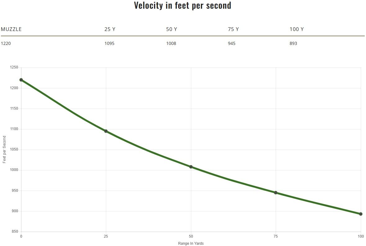 Remington Golden Saber Defense .357 Mag, 125 Grain Brass Jacketed Hollow Point Pistol Ammo, 20-Rd