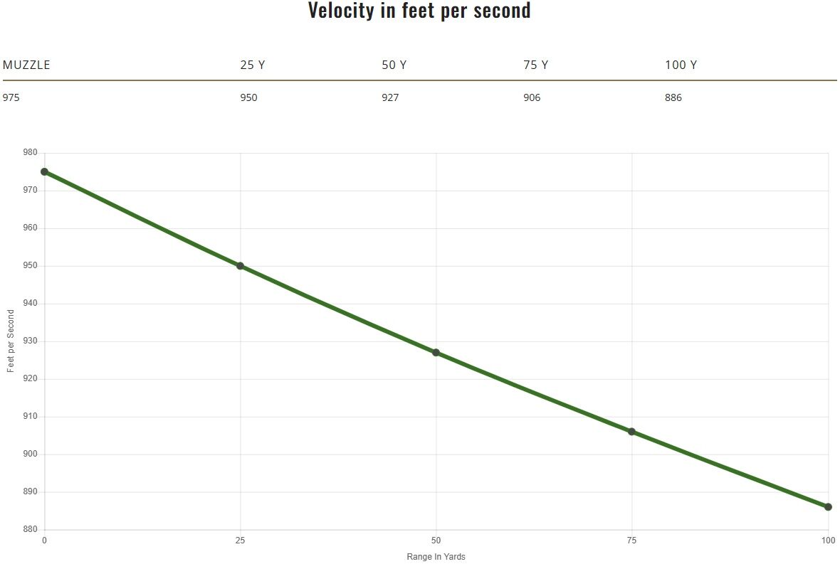 Remington Golden Saber Defense .38 Special +P, 125 Grain BJHP Ammo, 20-Rd